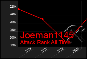 Total Graph of Joeman1145