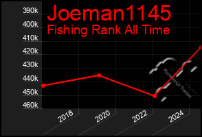 Total Graph of Joeman1145
