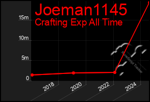Total Graph of Joeman1145