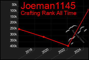 Total Graph of Joeman1145