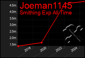 Total Graph of Joeman1145