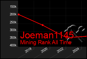 Total Graph of Joeman1145