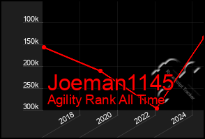 Total Graph of Joeman1145