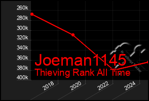 Total Graph of Joeman1145