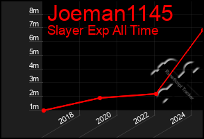 Total Graph of Joeman1145