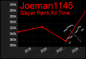 Total Graph of Joeman1145