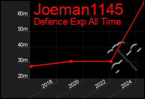 Total Graph of Joeman1145