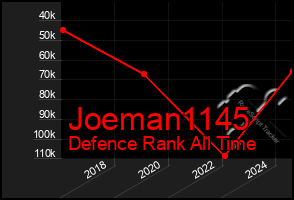 Total Graph of Joeman1145