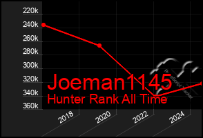 Total Graph of Joeman1145