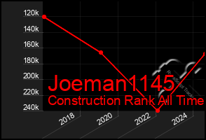 Total Graph of Joeman1145