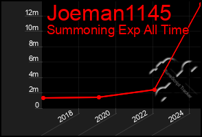 Total Graph of Joeman1145