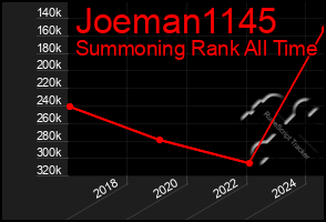 Total Graph of Joeman1145