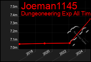 Total Graph of Joeman1145