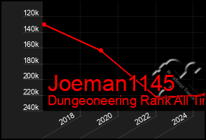 Total Graph of Joeman1145