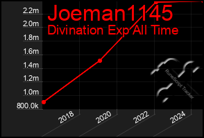 Total Graph of Joeman1145