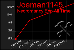 Total Graph of Joeman1145
