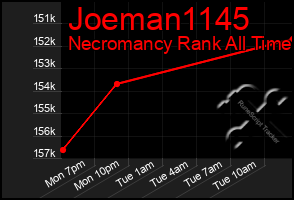 Total Graph of Joeman1145