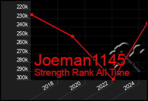 Total Graph of Joeman1145