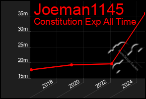 Total Graph of Joeman1145