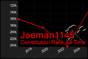 Total Graph of Joeman1145
