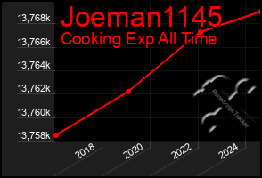 Total Graph of Joeman1145