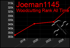 Total Graph of Joeman1145