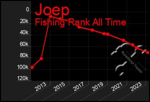 Total Graph of Joep