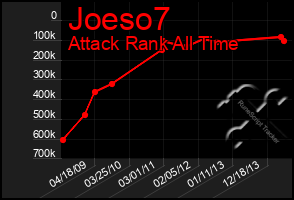 Total Graph of Joeso7