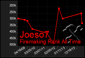 Total Graph of Joeso7