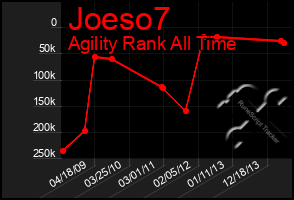 Total Graph of Joeso7