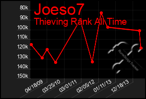 Total Graph of Joeso7