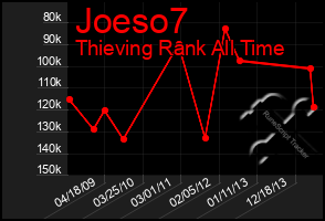 Total Graph of Joeso7