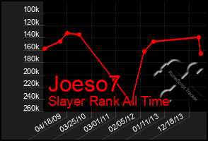 Total Graph of Joeso7