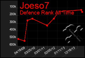 Total Graph of Joeso7