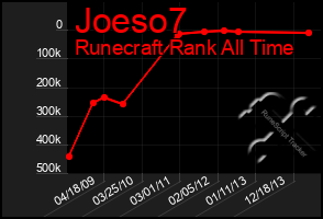 Total Graph of Joeso7