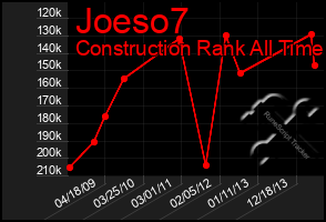 Total Graph of Joeso7