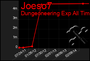 Total Graph of Joeso7