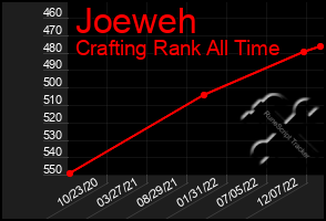 Total Graph of Joeweh