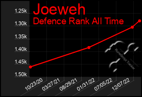 Total Graph of Joeweh