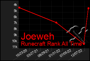 Total Graph of Joeweh