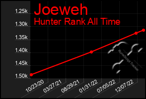 Total Graph of Joeweh