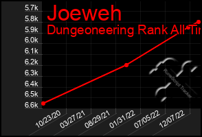 Total Graph of Joeweh