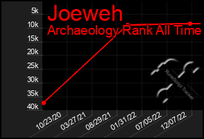 Total Graph of Joeweh