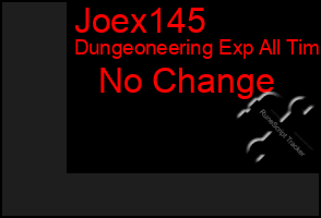 Total Graph of Joex145