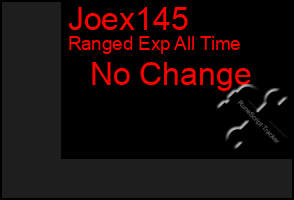 Total Graph of Joex145