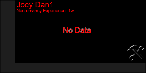 Last 7 Days Graph of Joey Dan1