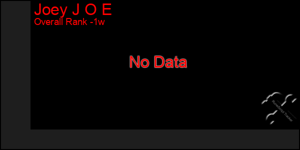 1 Week Graph of Joey J O E
