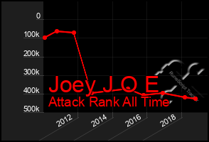 Total Graph of Joey J O E