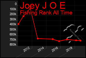 Total Graph of Joey J O E