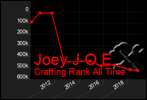 Total Graph of Joey J O E